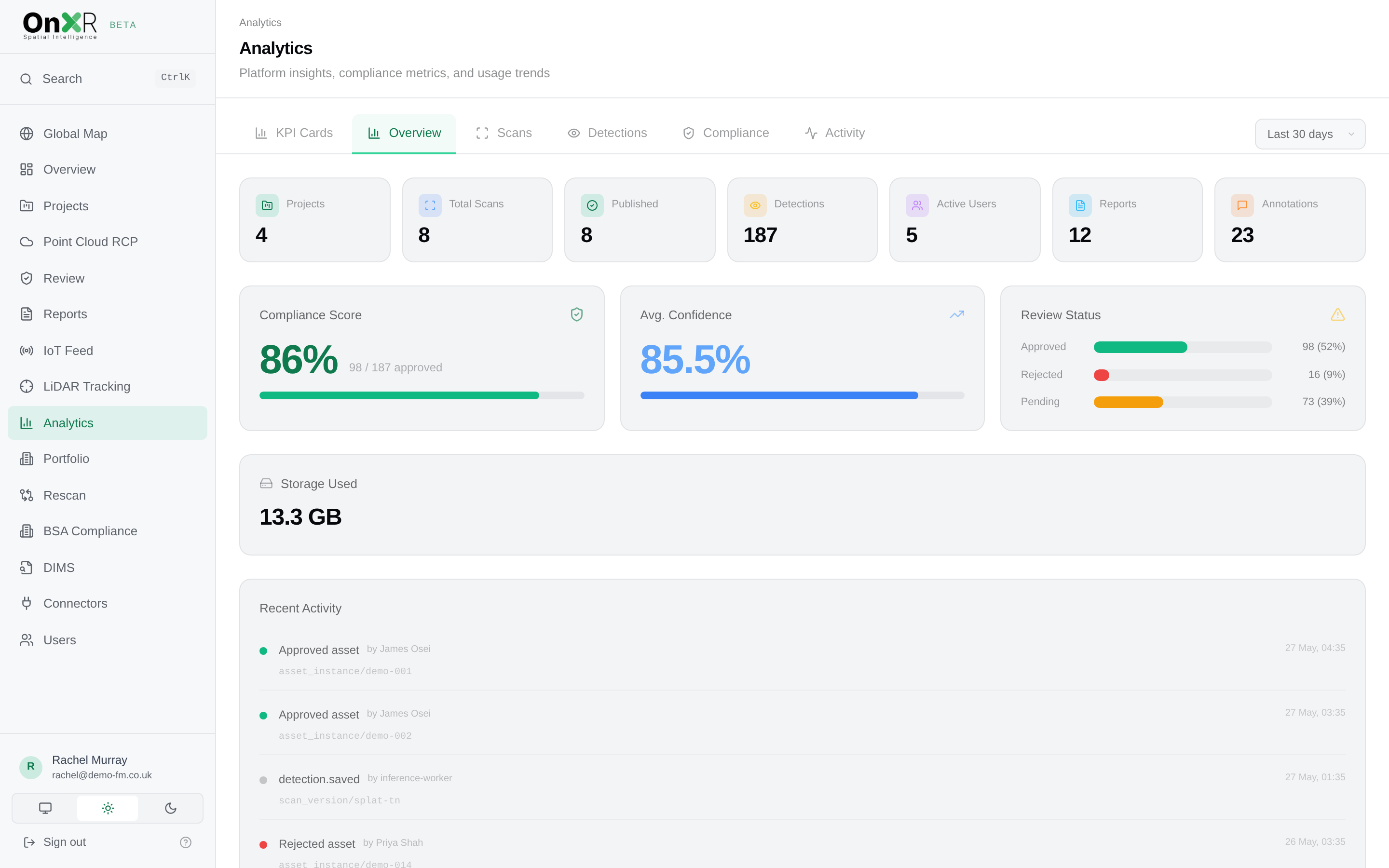 OnXR analytics dashboard (light view)