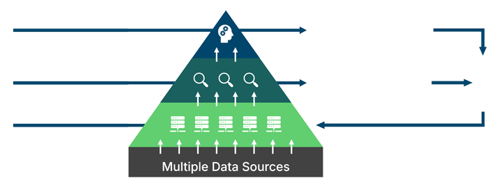 th- information-value-chain